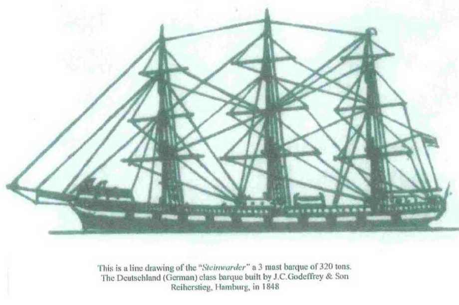 The sailing ship Steinwärder