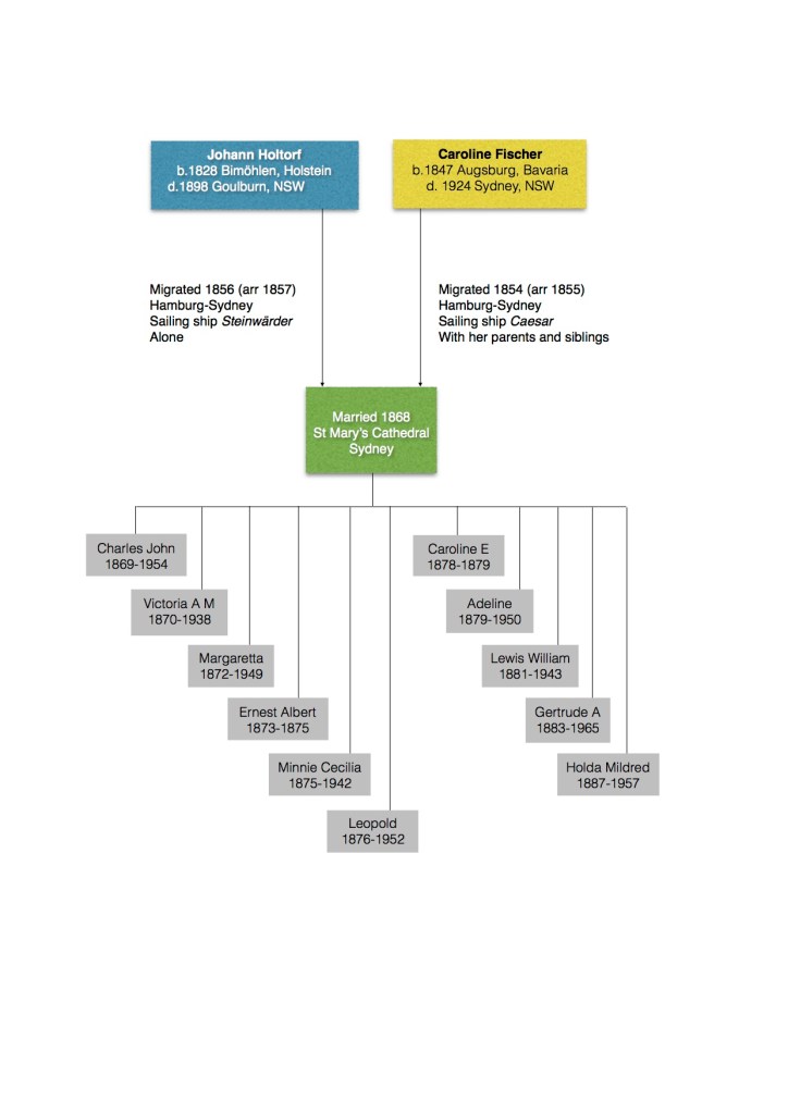 John and Caroline Holdorf and their children. Of Goulburn, NSW