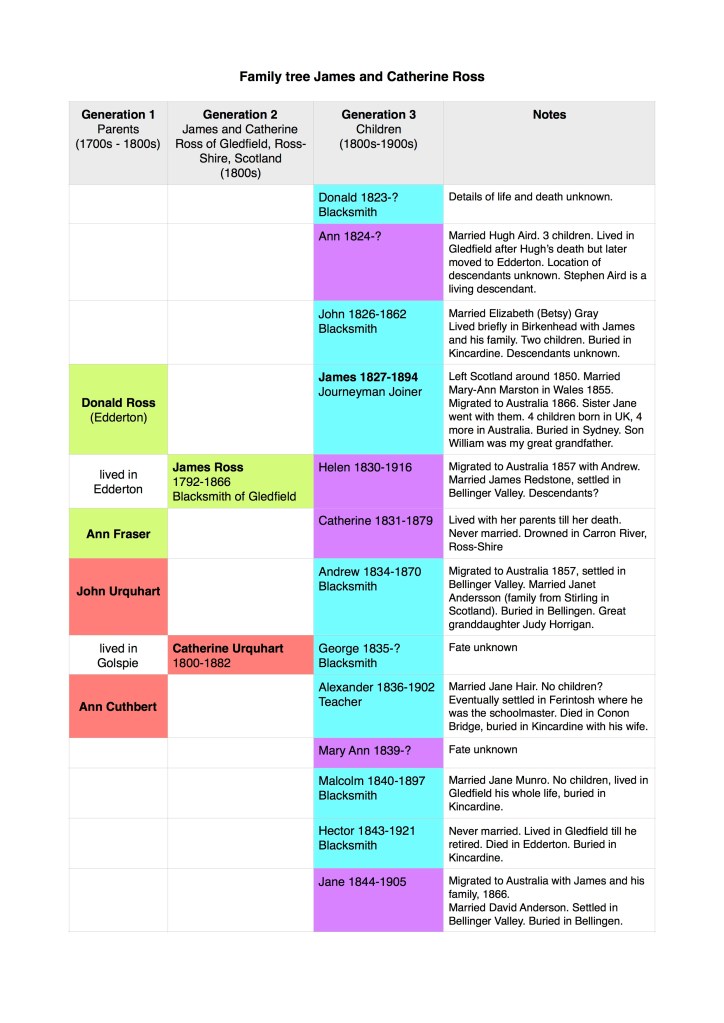 Ross family Gledfield